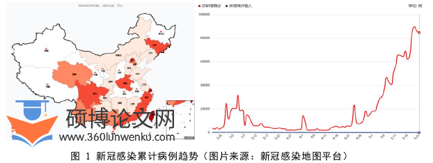 建筑论文怎么写