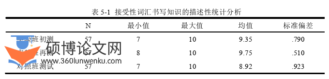 教学论文参考