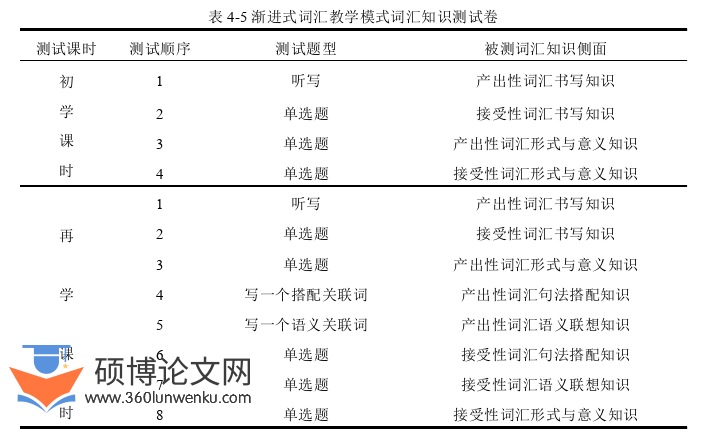 教学论文怎么写