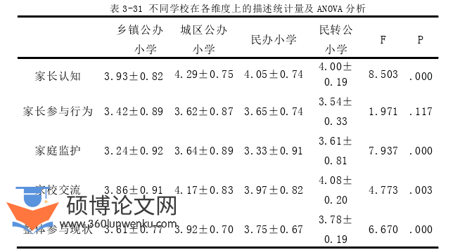 教育管理论文参考