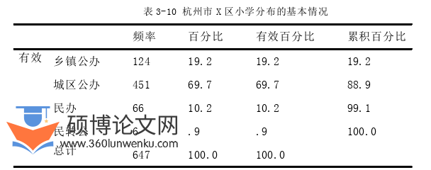教育管理论文怎么写