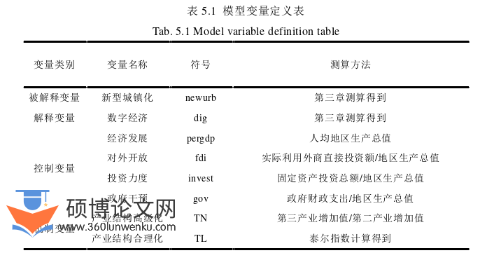 经济管理论文参考