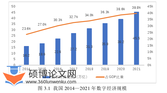 经济管理论文怎么写