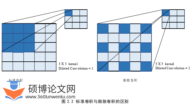 软件工程论文怎么写