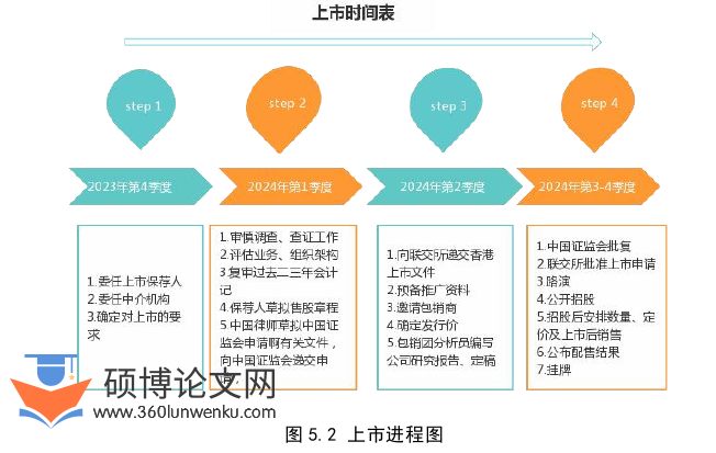 工商管理论文参考
