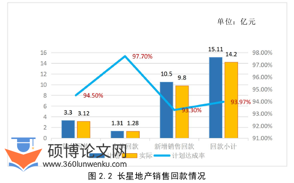 工商管理论文怎么写