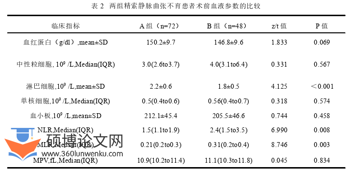 临床医学论文怎么写