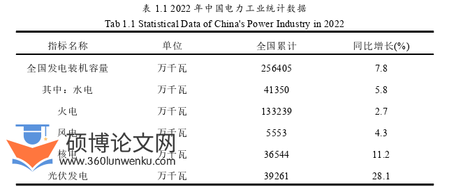 电气自动化论文怎么写