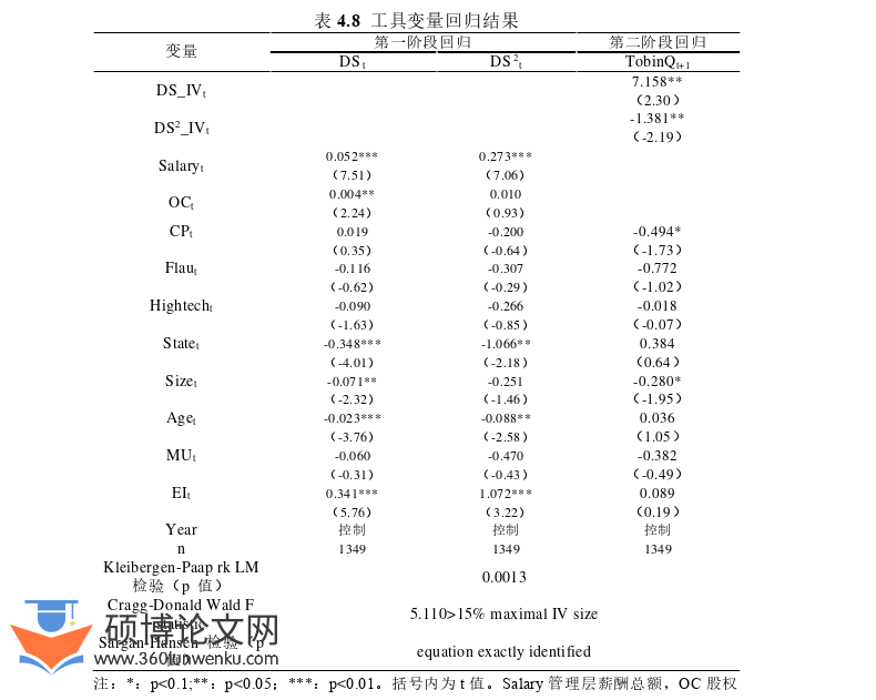 博士论文参考