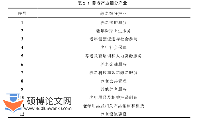 MBA论文怎么写