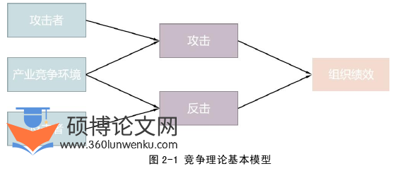 MBA论文怎么写