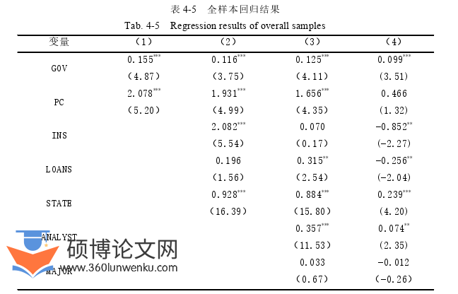 在职研究生论文参考