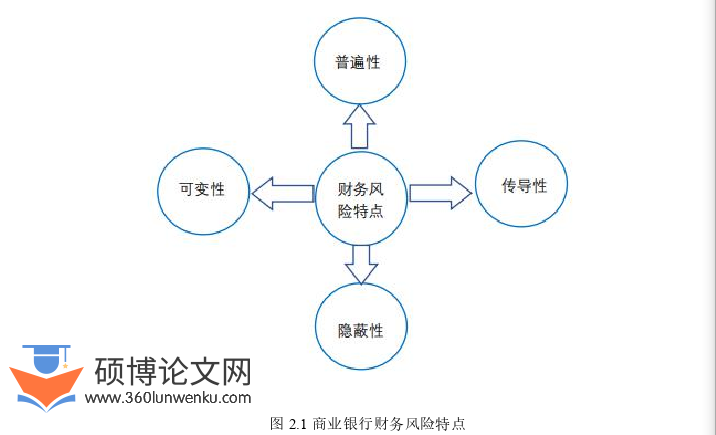 财务管理论文怎么写