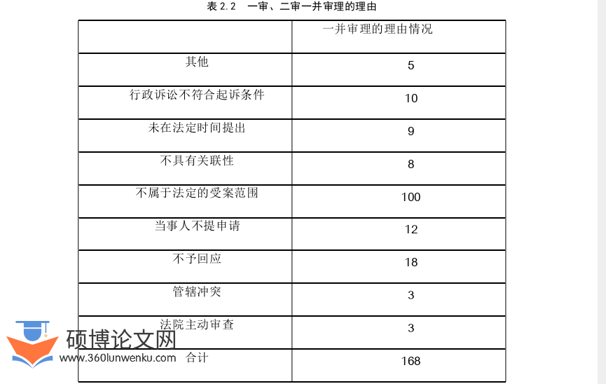 法学论文怎么写