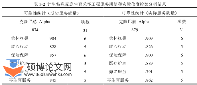 工程管理论文怎么写