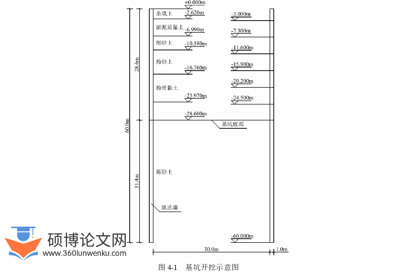 土木工程论文怎么写