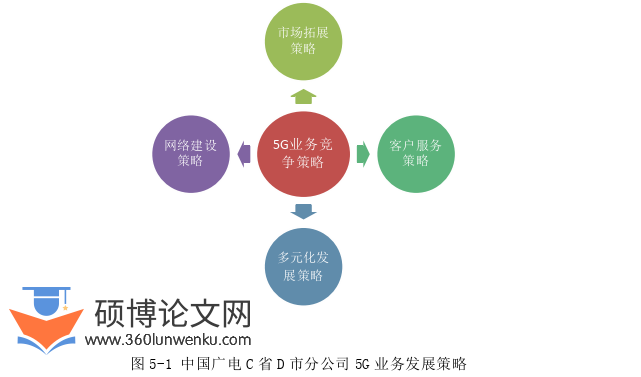 管理论文参考