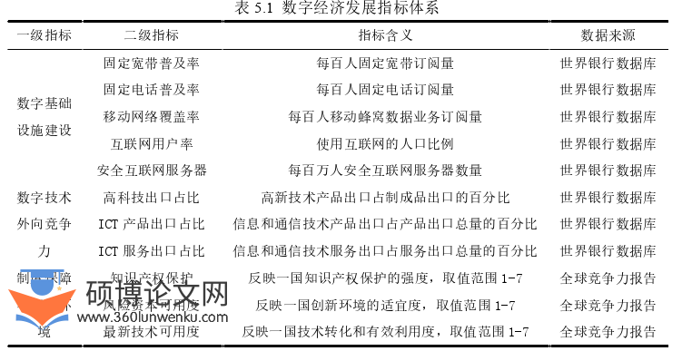 国际贸易论文参考