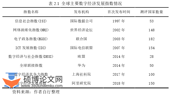 国际贸易论文怎么写