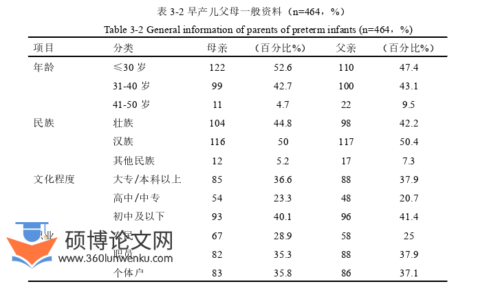 护理论文怎么写