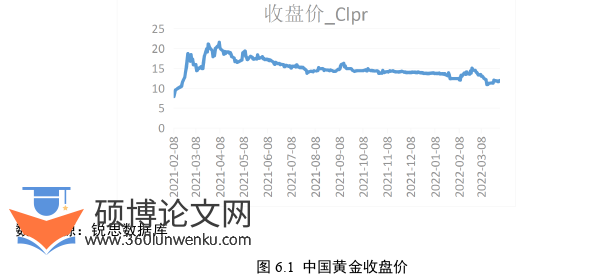 会计论文参考