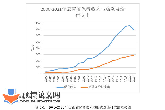 金融论文怎么写