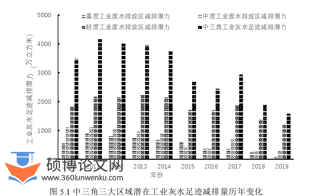 经济论文参考