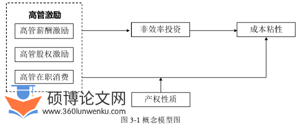 企业管理论文怎么写