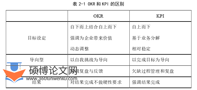 人力资源管理论文怎么写