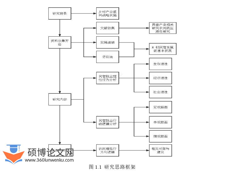 社会学论文怎么写