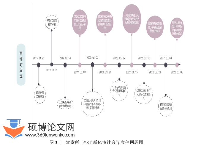审计论文参考