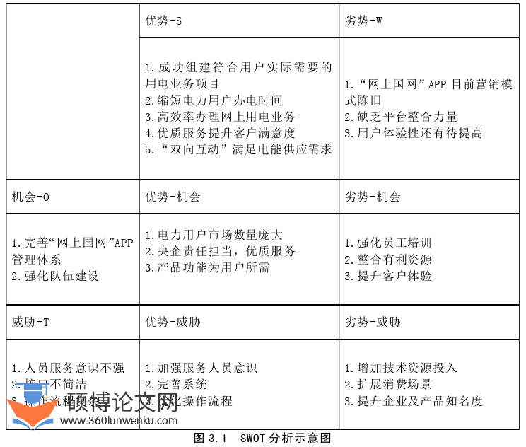 市场营销论文参考