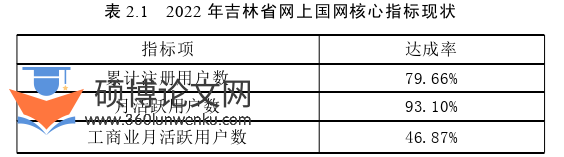 市场营销论文怎么写
