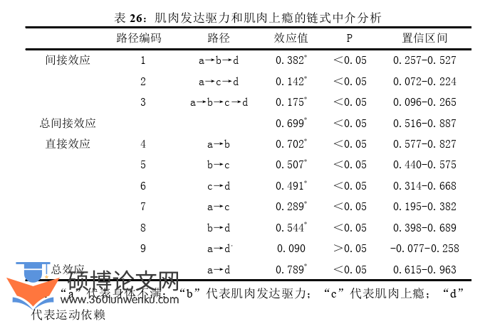 体育论文参考