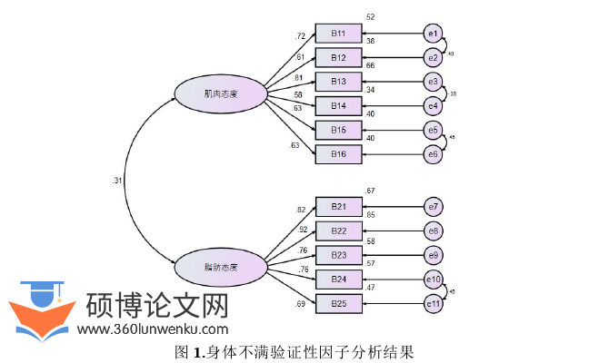 体育论文怎么写
