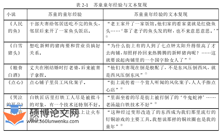 文学论文怎么写