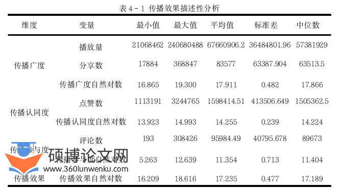 新闻媒体论文参考