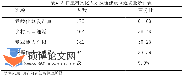 行政管理论文参考
