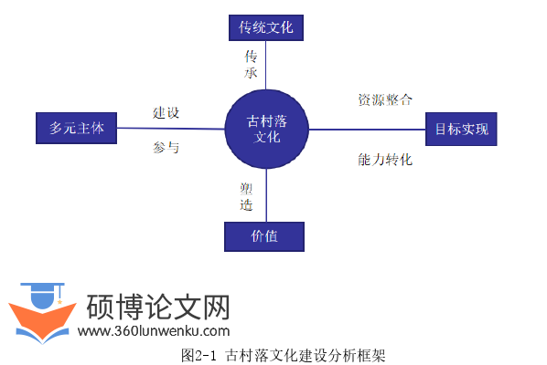 行政管理论文怎么写