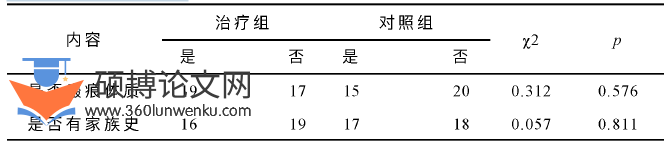 药学论文怎么写
