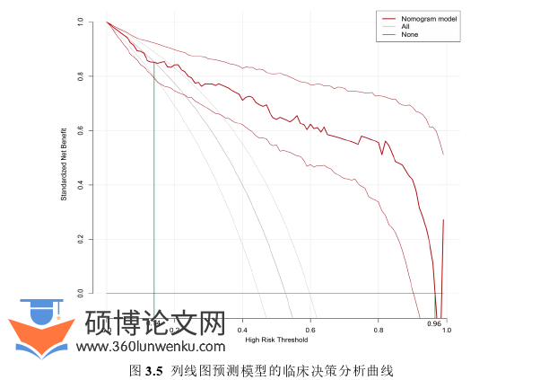 医学论文参考