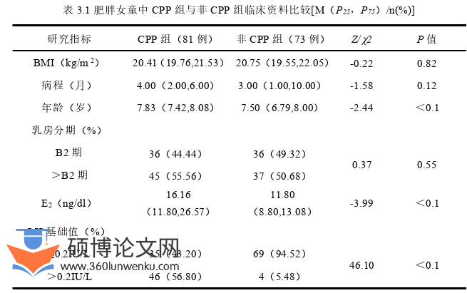 医学论文怎么写