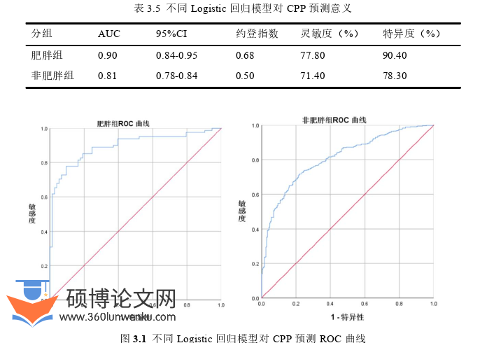 医学论文怎么写