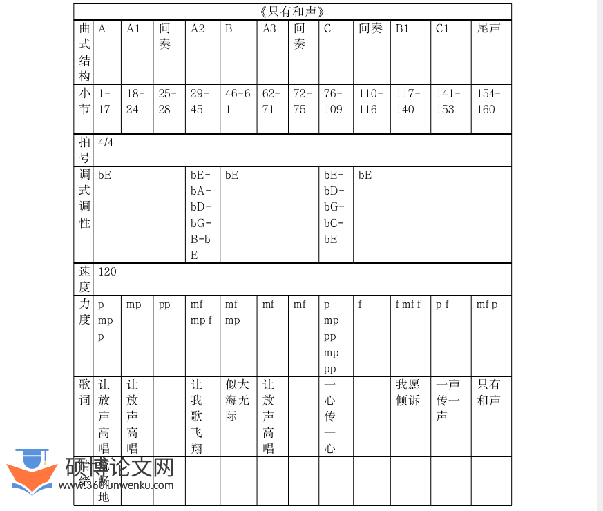 音乐论文怎么写