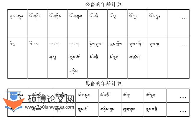 语言学论文怎么写