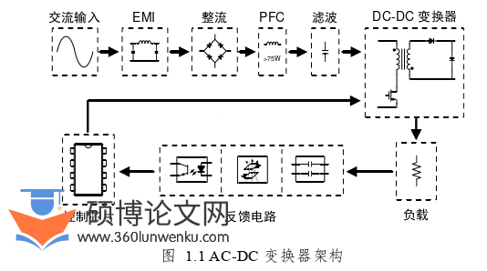工程硕士论文怎么写