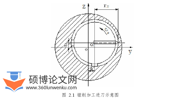 机械论文参考