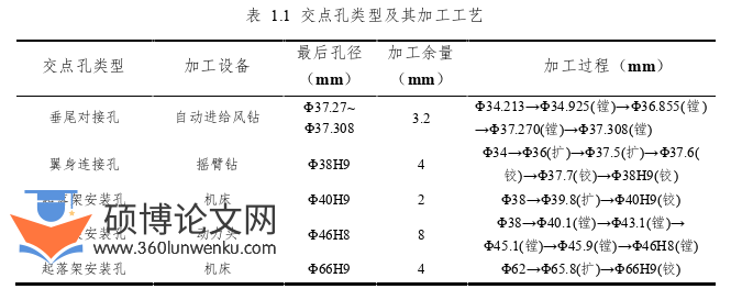 机械论文怎么写