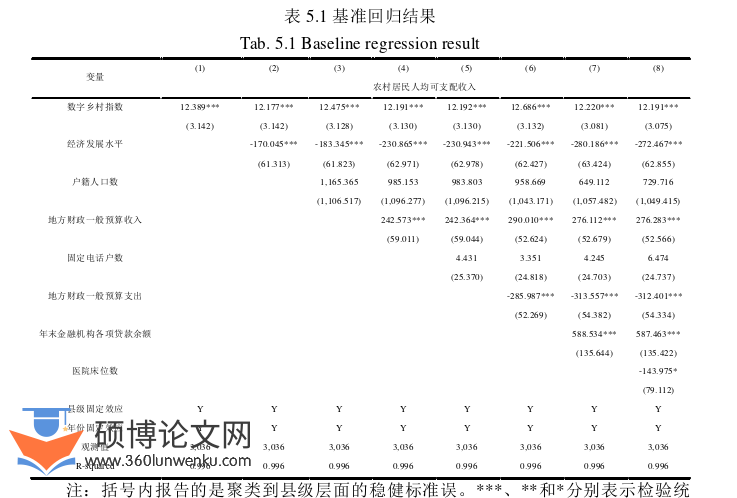 经济管理论文参考