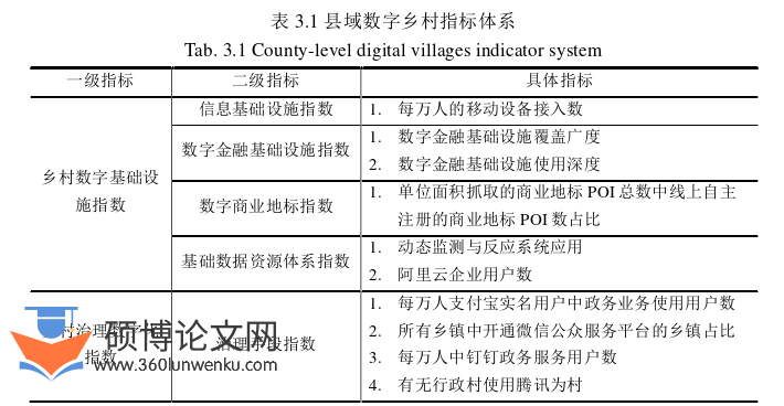 经济管理论文怎么写